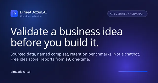 DimeADozen.ai social preview: "Validate a business idea before you build it."